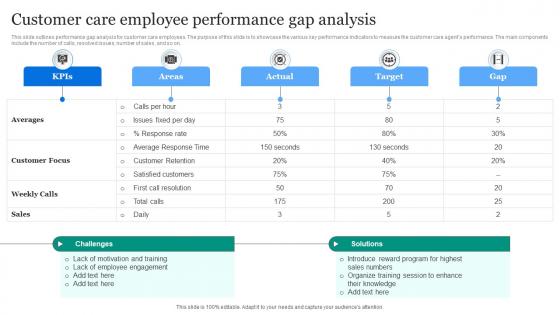 Customer Care Employee Performance Gap Analysis