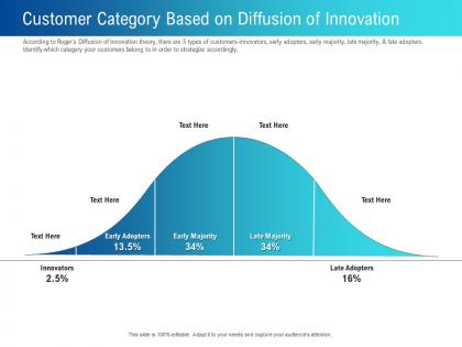Customer category based on diffusion of innovation late ppt powerpoint design
