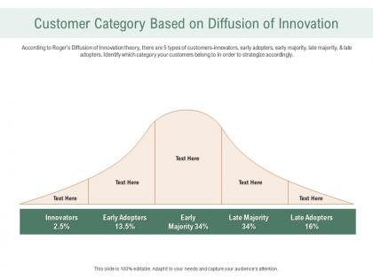 Customer category based on diffusion of innovation ppt powerpoint topics