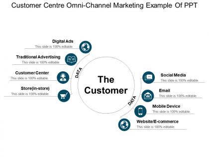 Customer centre omni channel marketing example of ppt