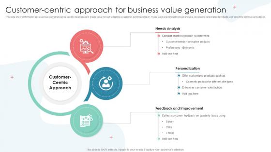 Customer Centric Approach For Business Value Generation