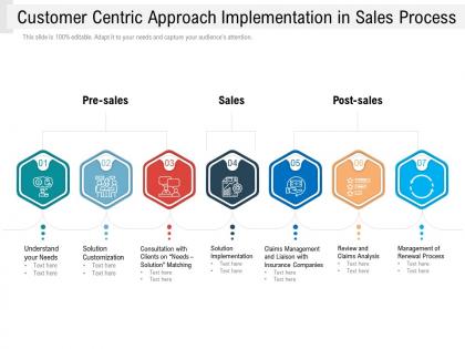 Customer centric approach implementation in sales process