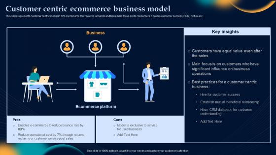 Customer Centric Ecommerce Business Model Effective Strategies To Build Customer Base In B2b