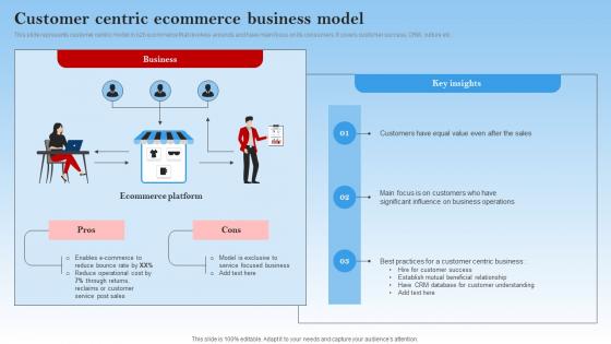 Customer Centric Ecommerce Business Model Electronic Commerce Management In B2b Business