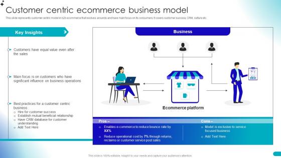 Customer Centric Ecommerce Business Model Guide For Building B2b Ecommerce Management Strategies