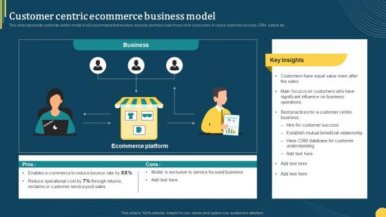 Customer Centric Ecommerce Business Model Online Portal Management In B2b Ecommerce