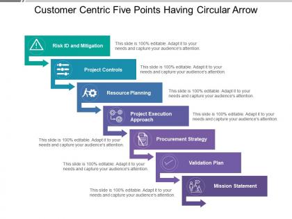 Customer centric five points having circular arrow