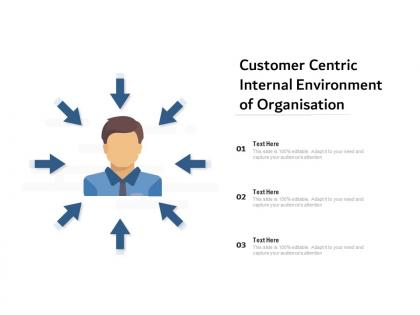 Customer centric internal environment of organisation