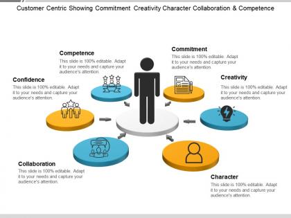 Customer centric showing commitment creativity character collaboration and competence