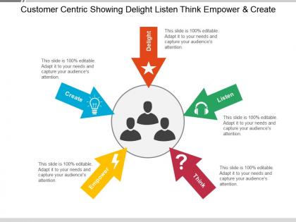 Customer centric showing habits delight listen think empower and create