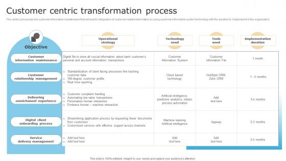 Customer Centric Transformation Process Checklist For Digital Transformation