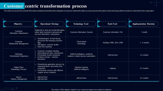 Customer Centric Transformation Process Guiding Framework To Boost Digital Environment