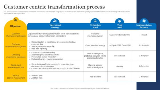 Customer Centric Transformation Process Ultimate Digital Transformation Checklist