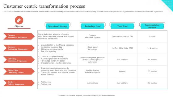Customer Centric Transformation Process Virtual Sales Enablement Checklist