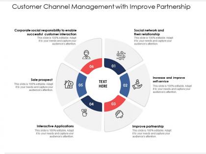 Customer channel management with improve partnership