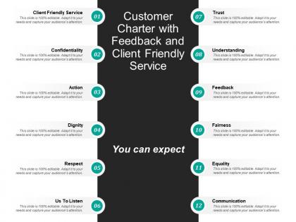 Customer charter with feedback and client friendly service