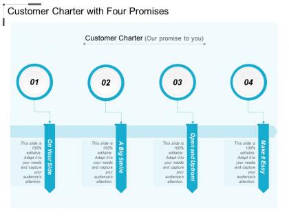 Customer charter with four promises