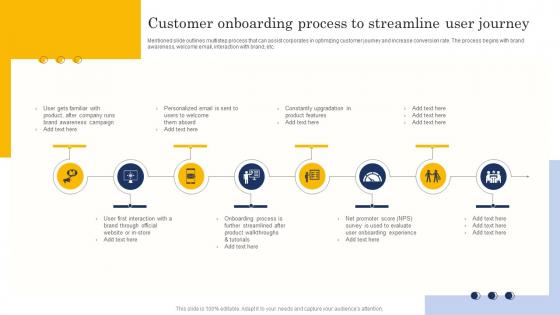 Customer Churn Analysis Customer Onboarding Process To Streamline User Journey
