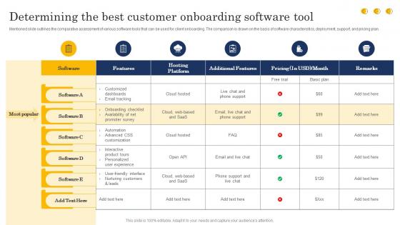 Customer Churn Analysis Determining The Best Customer Onboarding Software Tool