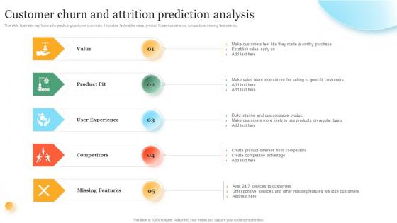 Customer Churn And Attrition Prediction Analysis