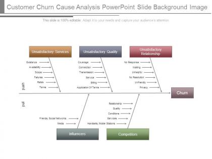 Customer churn cause analysis powerpoint slide background image