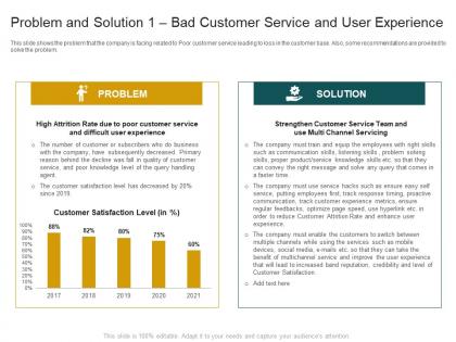 Customer churn in a bpo company case competition problem and solution 1 bad