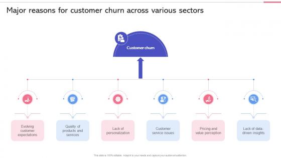Customer Churn Prediction Major Reasons For Customer Churn Across Various ML SS