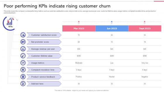 Customer Churn Prediction Poor Performing Kpis Indicate Rising Customer ML SS