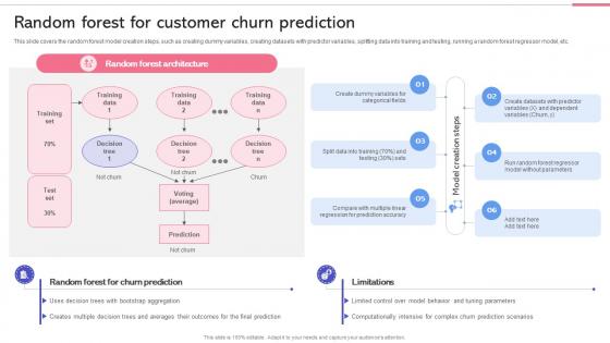 Customer Churn Prediction Random Forest For Customer Churn Prediction ML SS