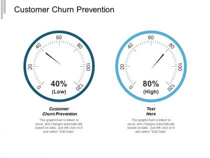 Customer churn prevention ppt powerpoint presentation infographics layouts cpb