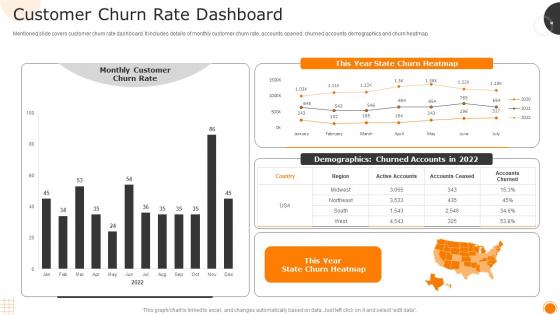 Customer Churn Rate Dashboard Measuring Business Performance Using Kpis