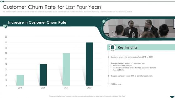 Customer Churn Rate For Last Four Years Business Process Reengineering Operational Efficiency