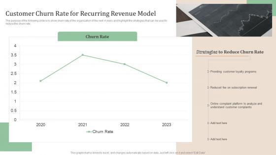 Customer Churn Rate For Recurring Revenue Model Subscription Based Revenue Model