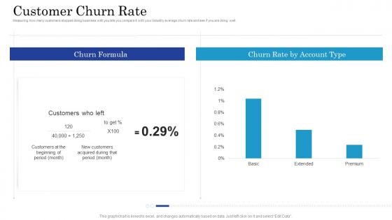 Customer churn rate getting started with customer behavioral analytics