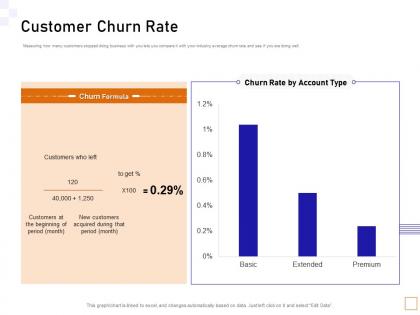 Customer churn rate guide to consumer behavior analytics