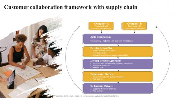 Customer Collaboration Framework With Supply Chain