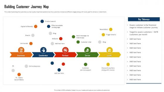 Customer Communication And Engagement Building Customer Journey Map