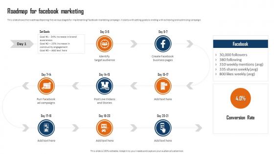 Customer Communication And Engagement Roadmap For Facebook Marketing