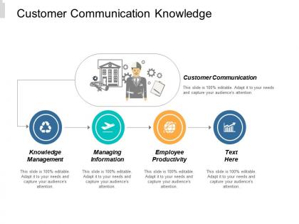 Customer communication knowledge management managing information employee productivity cpb