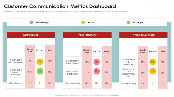 Customer Communication Metrics Corporate Communication Strategy Framework
