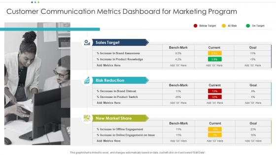 Customer Communication Metrics Dashboard for Marketing Program