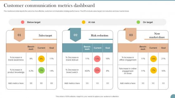 Customer Communication Metrics Dashboard Workplace Communication Strategy To Improve