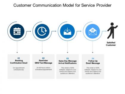 Customer communication model for service provider