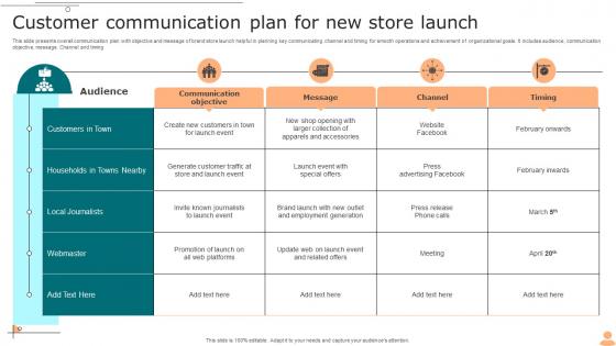 Customer Communication Plan For New Store Launch