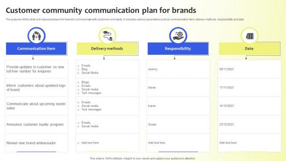 Customer Community Communication Plan For Brands