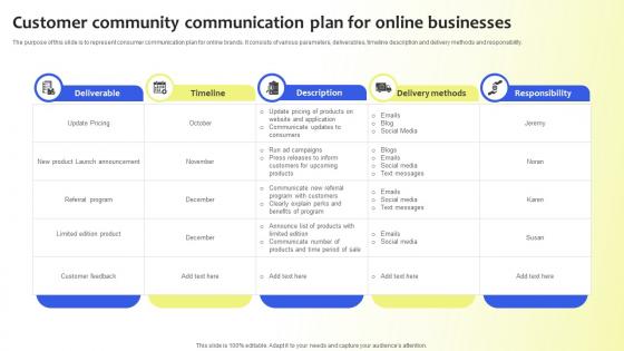 Customer Community Communication Plan For Online Businesses