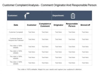 Customer complaint analysis comment originator and responsible person