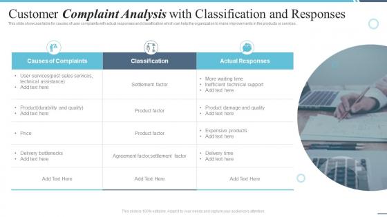 Customer Complaint Analysis With Classification And Responses