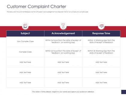 Customer complaint charter grievance management ppt template