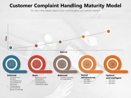 Customer complaint handling maturity model